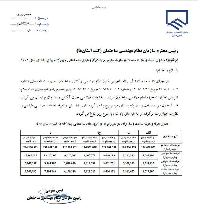 هزینه ساخت ساختمان در سال 1405