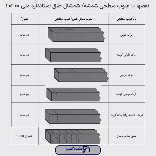 استاندارد شمش فولادی ملی ایران 20300