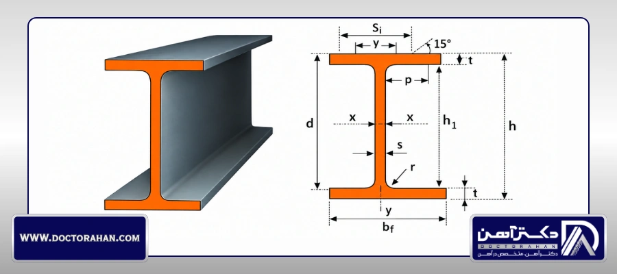 استاندارد تیرآهن IPE