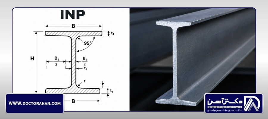استاندارد تیرآهن INP
