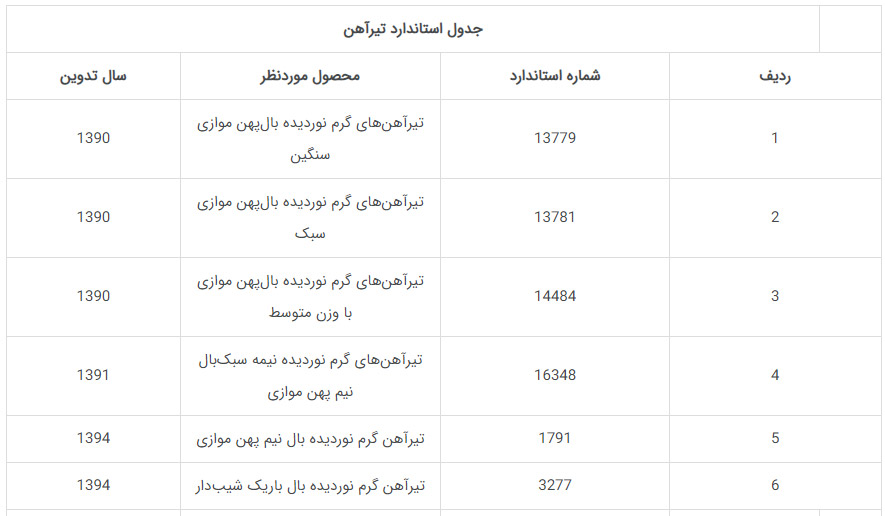 نحوه تشخیص استاندارد تیرآهن