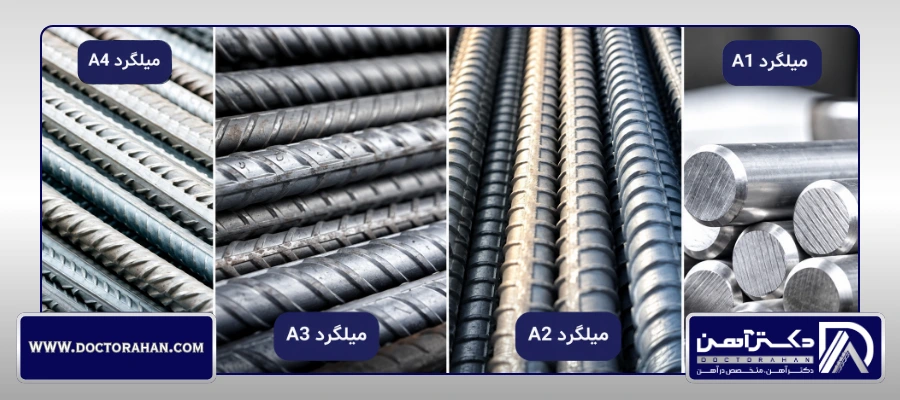 قیمت انواع میلگرد اصفهان