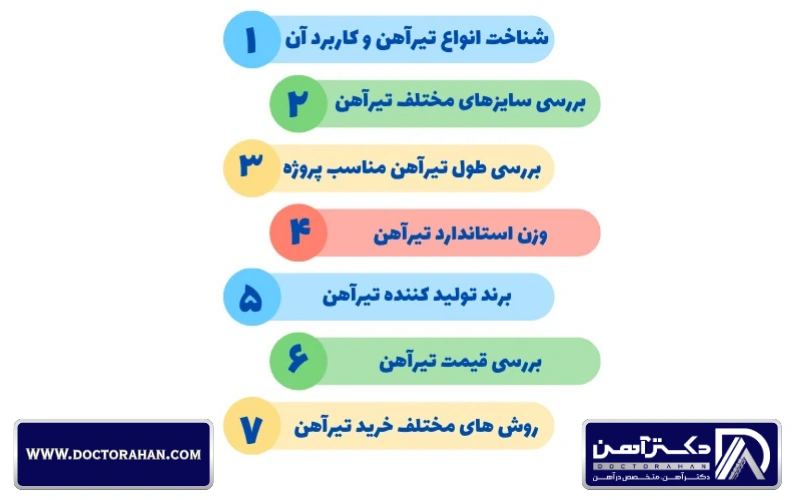 نکات خرید تیرآهن