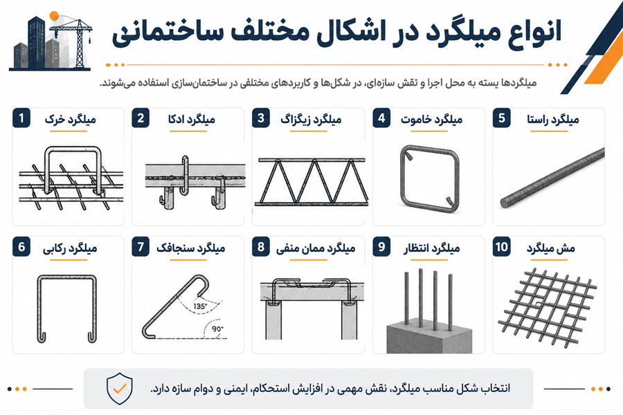 انواع میلگرد در اشکال مختلف ساختمانی
