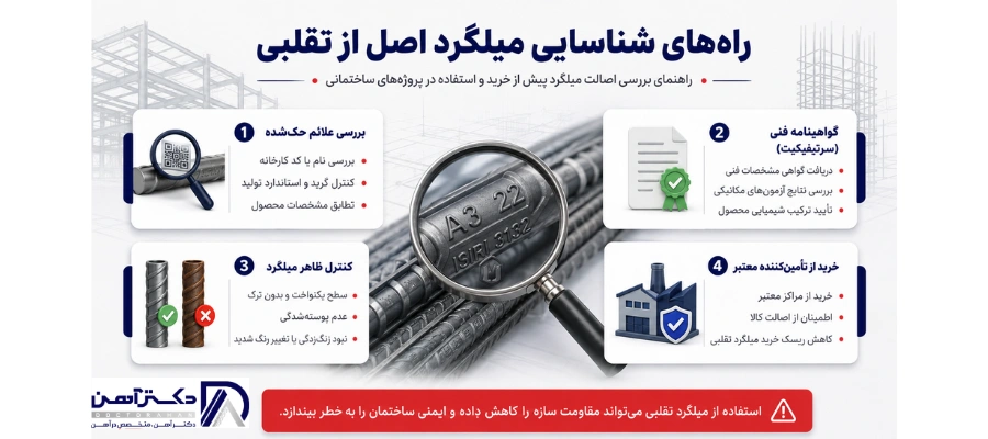 راه‌های شناسایی میلگرد اصل از تقلبی