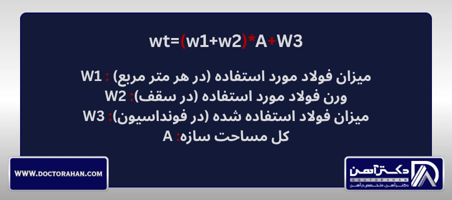 هزینه کل میلگرد مورد استفاده برای ساختمان