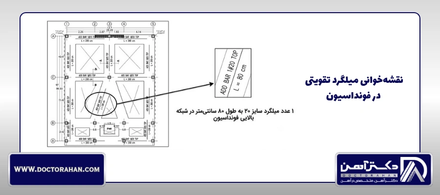 نقشه‌خوانی میلگرد تقویتی در فونداسیون