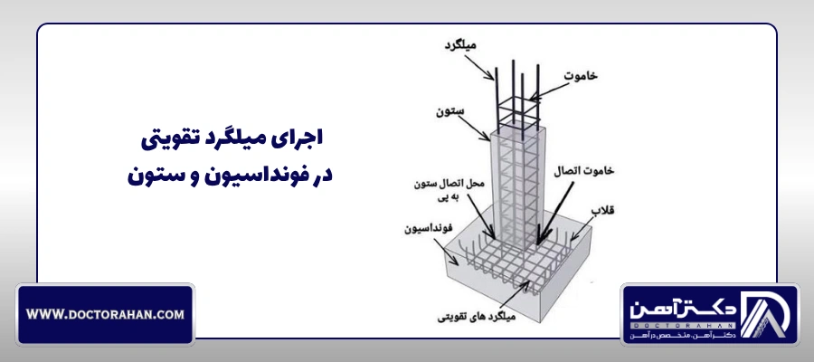 کاربرد میلگردهای تقویتی