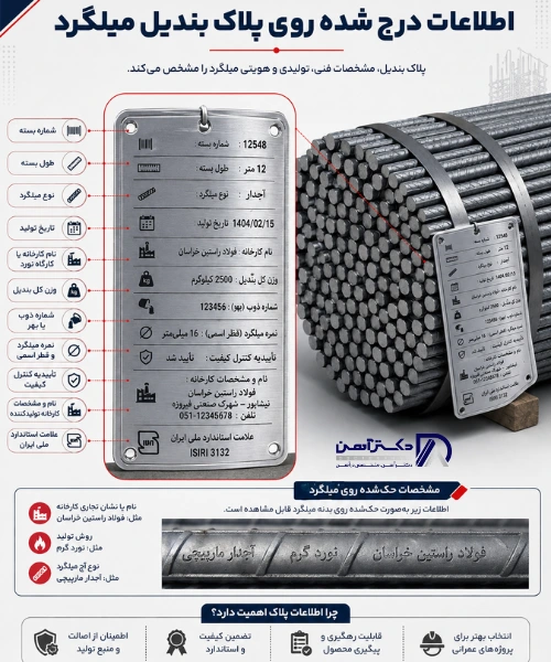 اطلاعات درج شده روی پلاک بندیل میلگرد