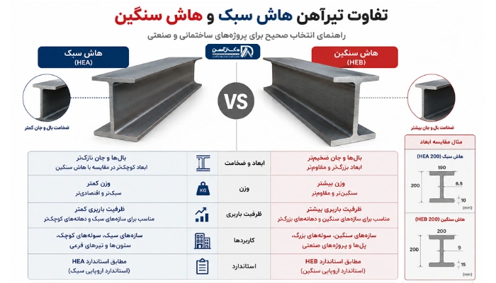 تفاوت هاش سبک و سنگین چیست؟