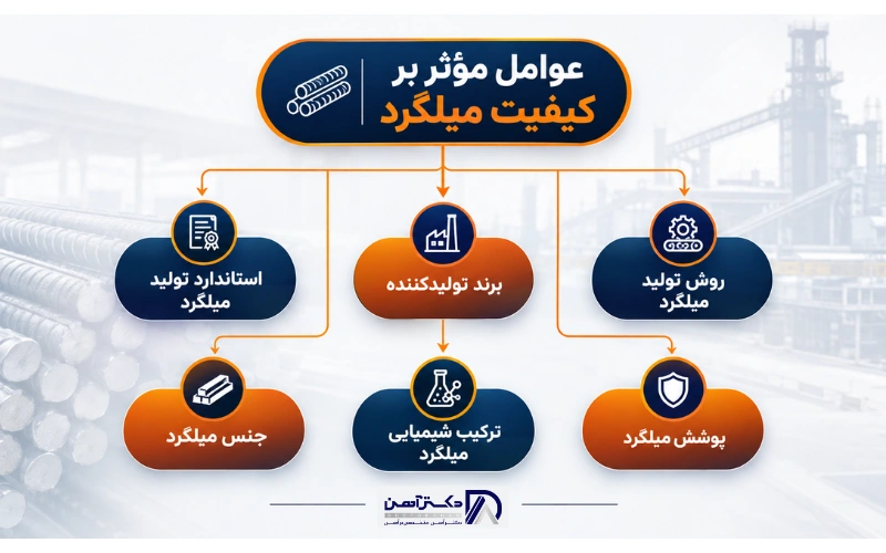 مقایسه کیفیت میلگرد ها