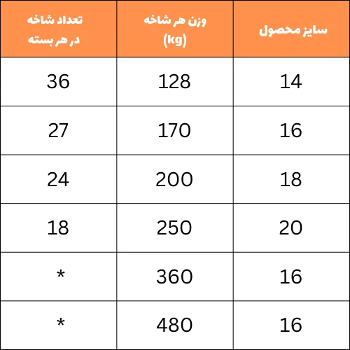 جدول وزن تیر فایکو