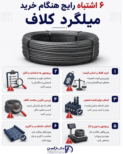 اشتباهات رایج هنگام خرید میلگرد کلاف