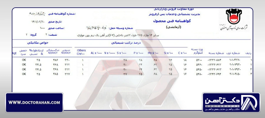 برگ آنالیز بار