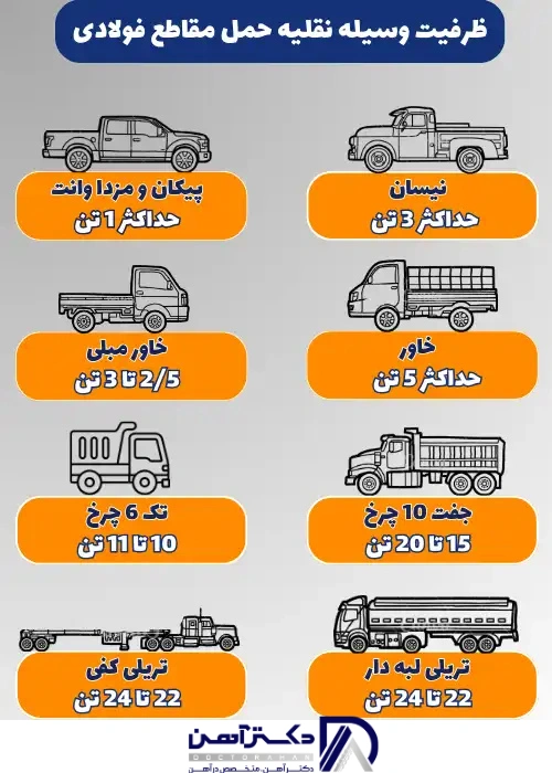 روش حمل و نقل تیرآهن