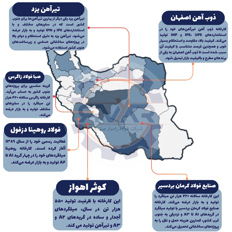 میلگرد و تیرآهن مناسب پروژه جنوب کشور