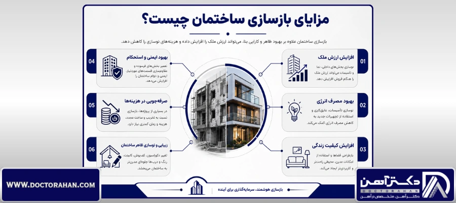 مزایای بازسازی ساختمان