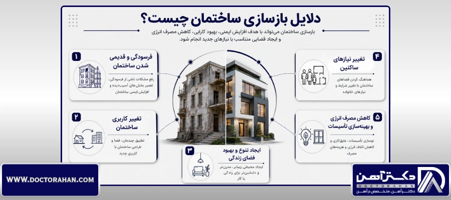 دلایل بازسازی ساختمان چیست؟