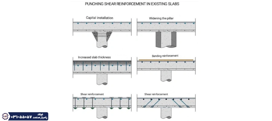 میلگرد برشی چیست؟