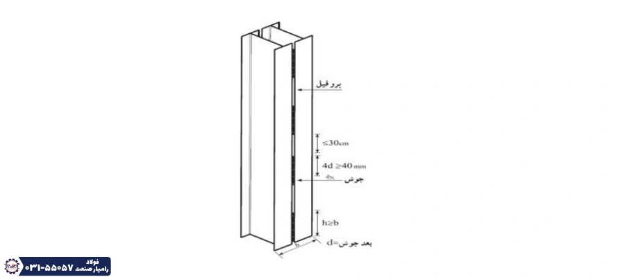  محاسبه وزن تیرآهن دوبل