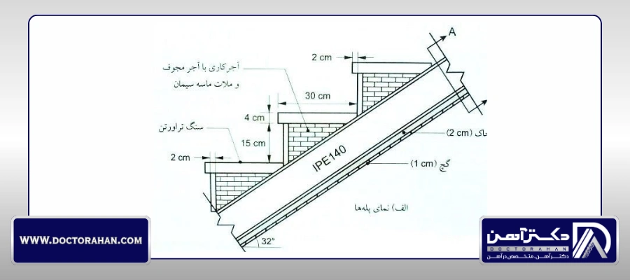 نحوه اجرای تیرآهن راه پله در اسکلت فلزی