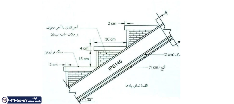 چطور شمشیری راه پله را محاسبه کنیم؟
