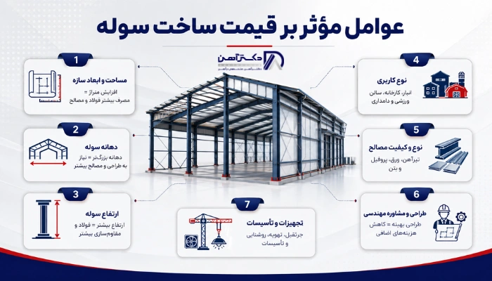 عوامل مؤثر بر قیمت ساخت سوله