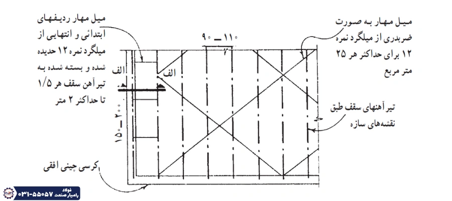 حداکثر طول تیرآهن سقف طاق ضربی