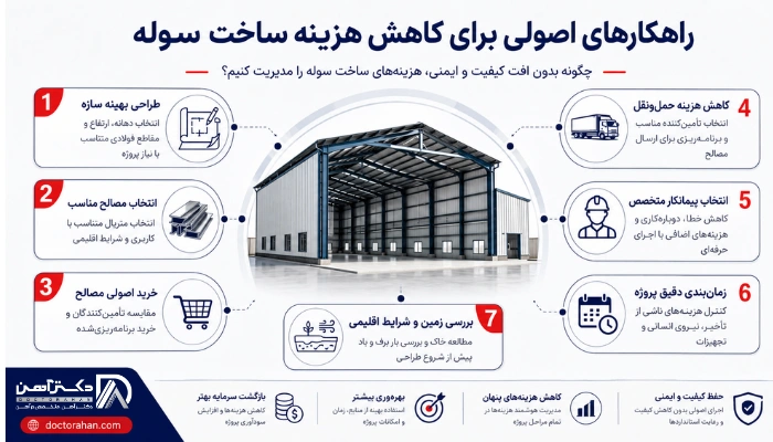راهکارهای اصولی برای کاهش هزینه ساخت سوله