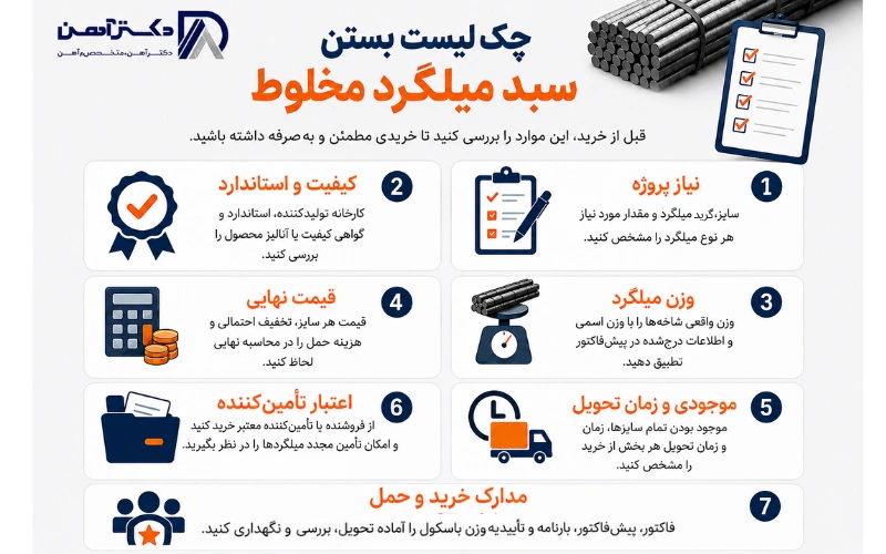 چک‌لیست بستن سبد میلگرد مخلوط
