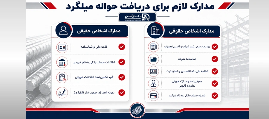 مدارک لازم برای دریافت حواله میلگرد
