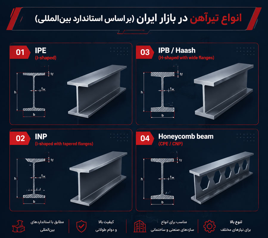 اینفوگراف انواع تیرآهن