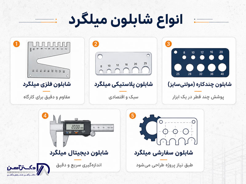 انواع شابلون میلگرد