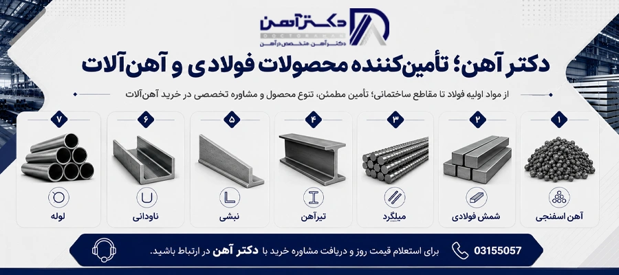 قیمت انواع آهن آلات