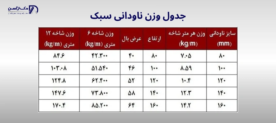 جدول وزن ناودانی سبک