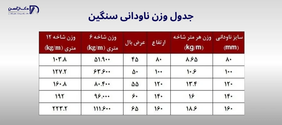  جدول وزن ناودانی سنگین