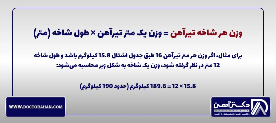 فرمول محاسبه وزن تیرآهن