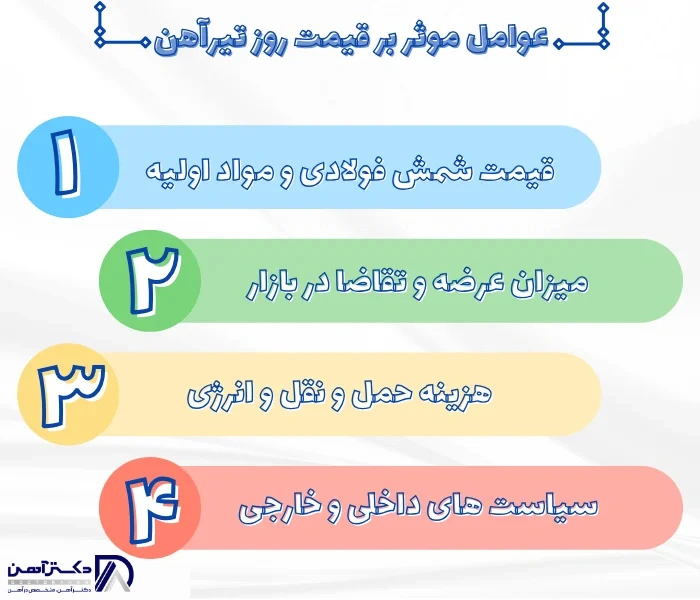 اینفوگراف عوامل موثر بر قیمت تیر آهن