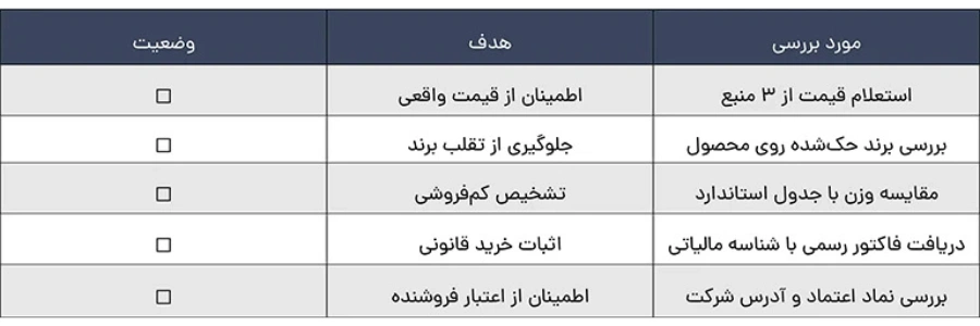 چک لیست خرید آهن آلات