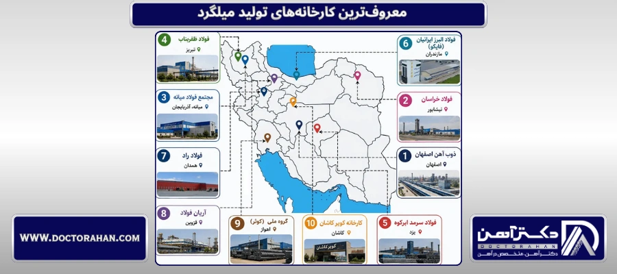 کارخانه های تولید میلگرد