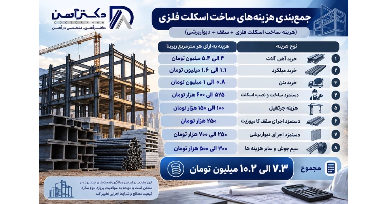 قیمت ساخت اسکلت فلزی در سال ۱۴۰۵
